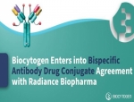 Biocytogen Enters into Bispecific Antibody Drug Conjugate Agreement with Radiance Biopharma