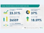 Wearable Medical Devices Market Size Set to Grow by USD 26.55 Bn from 2024-2028