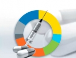Dr Reddy's inks Rs 1,850-crore deal with Wockhardt; to acquire 62 brands & Baddi unit