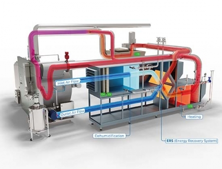 Romaco Tecpharm Develops New ERS for Tablet Coaters