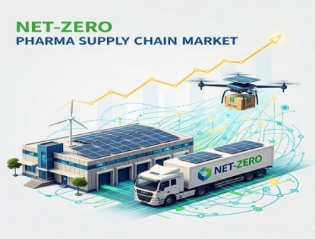 Pfizer, Novartis, Roche Lead Net-Zero Pharma Supply Chain Transition