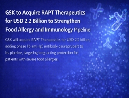 GSK to Acquire RAPT Therapeutics for USD 2.2 Billion to Strengthen Food Allergy and Immunology Pipeline