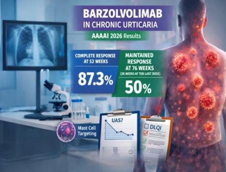 Barzolvolimab Shows Sustained, Off-Treatment Benefits in Chronic Spontaneous Urticaria at AAAAI 2026