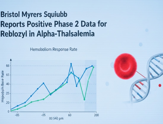 Bristol Myers Squibb Reports Positive Phase II Data for Reblozyl in Alpha-Thalassemia